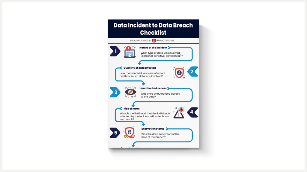 Download Data Incident or Data Breach Checklist Infographic