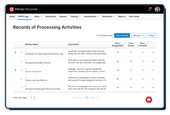 Records of Processing Activities