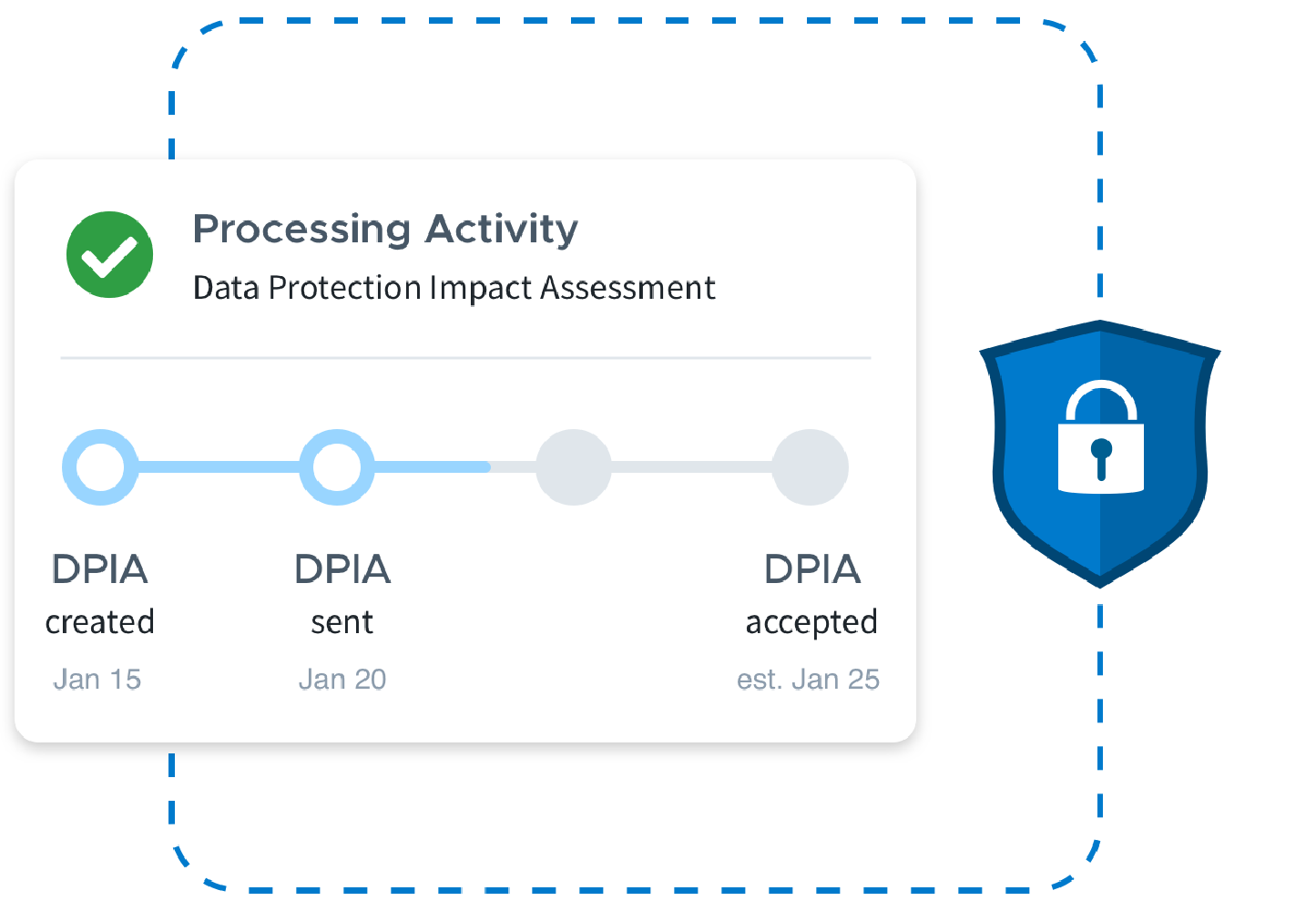 DPIA icon