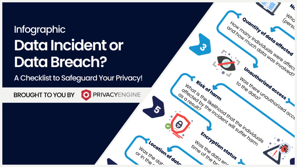 Download Data Incident or Data Breach Checklist Infographic