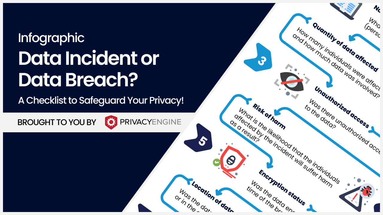 Data Incident or Data Breach PrivacyEngine Checklist