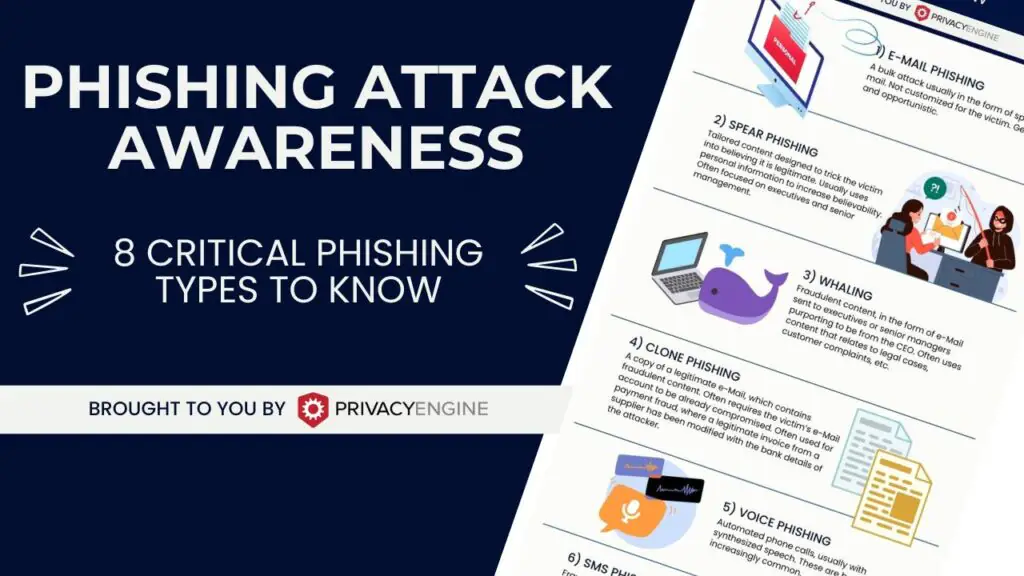 Download Phishing Awareness Infographic