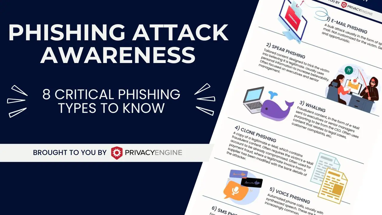 Phishing Attack Awareness Infographic PrivacyEngine