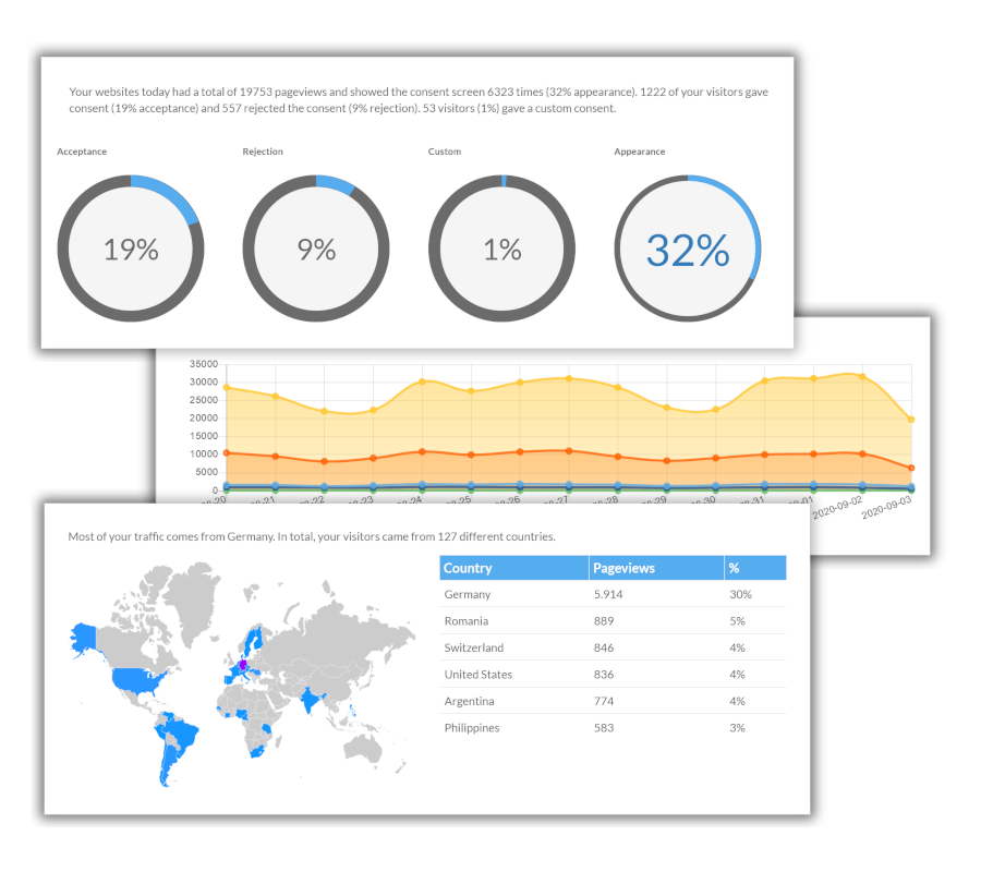 PrivacyConsent Statistics Screens