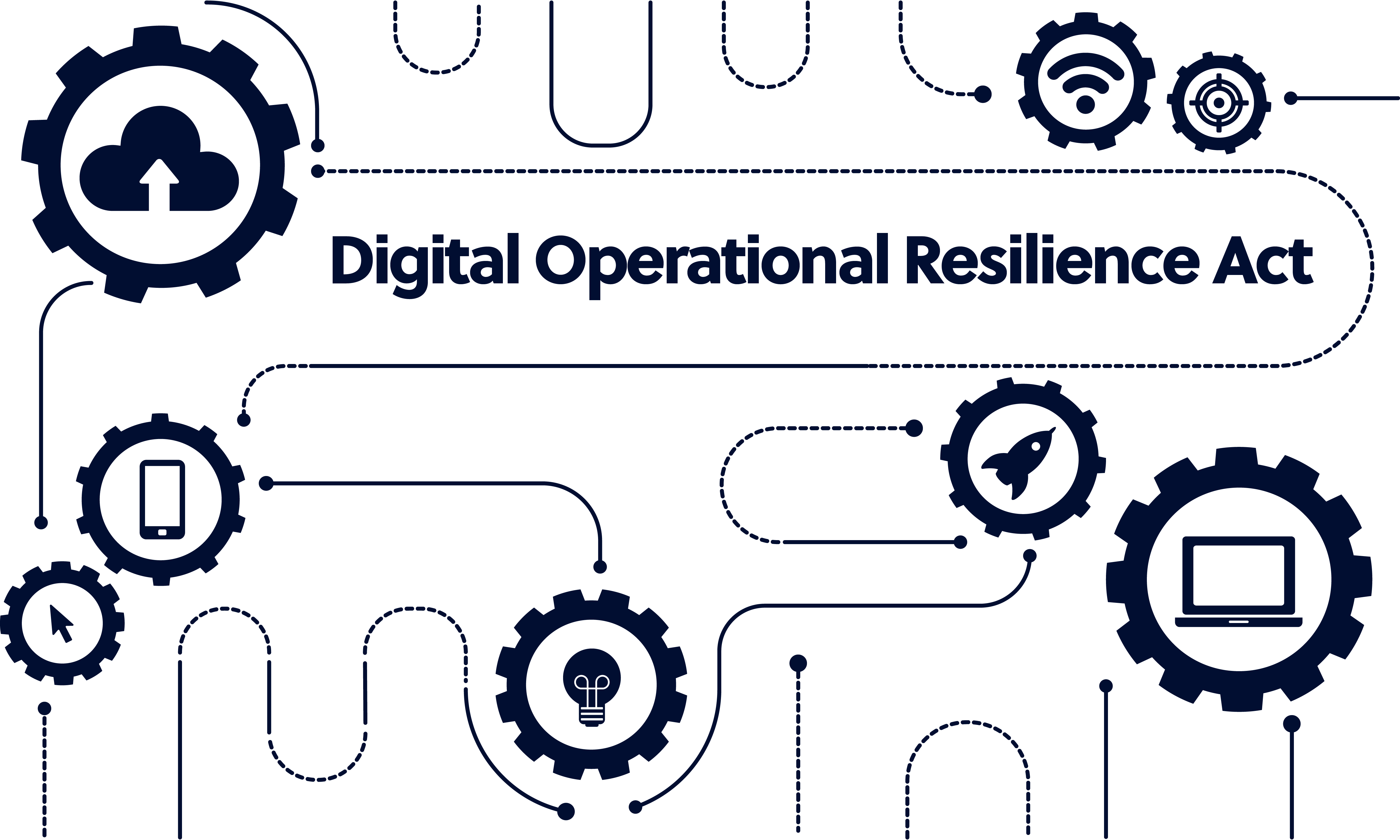 DORA: Strengthening the Digital Resilience of the Financial Sector