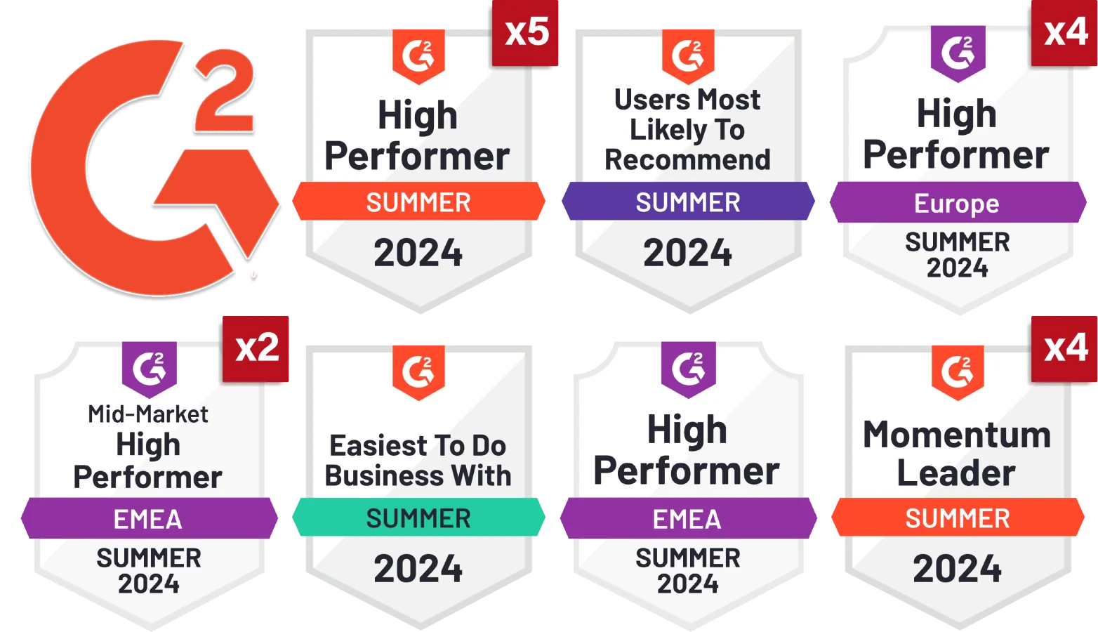 PrivacyEngine recognised by G2 as winners in 18 categories for Summer 2024.