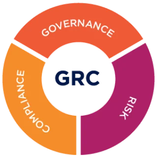 Governance, Risk and Compliance - All You Need To Know