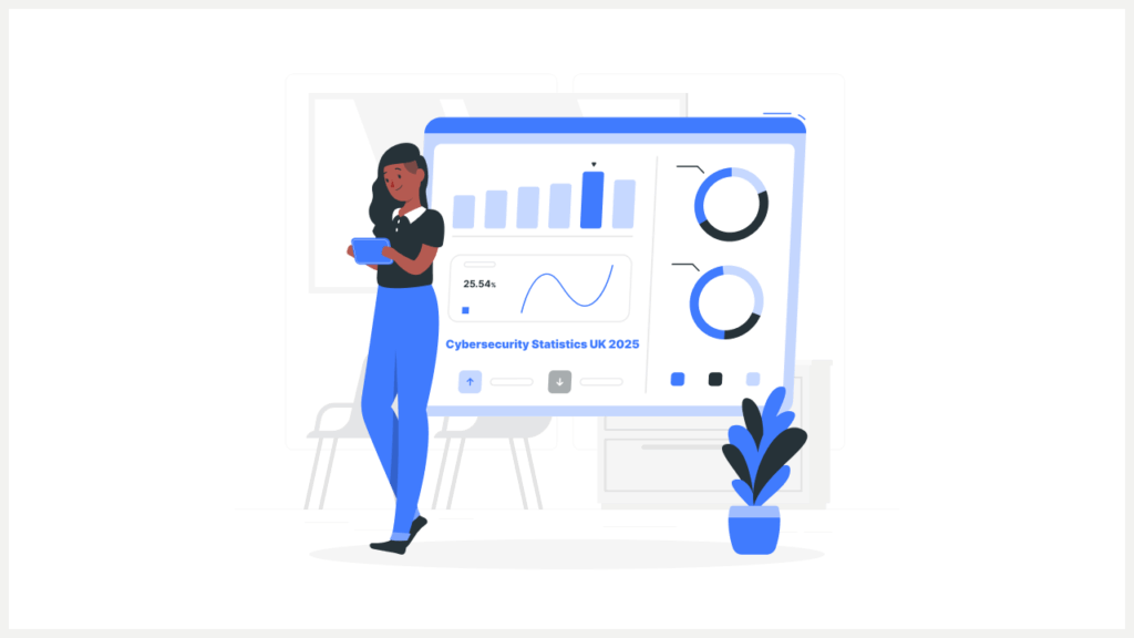 Cybersecurity Statistics UK 2025