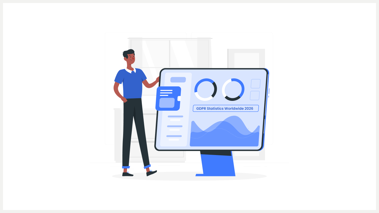 GDPR Statistics Worldwide 2026
